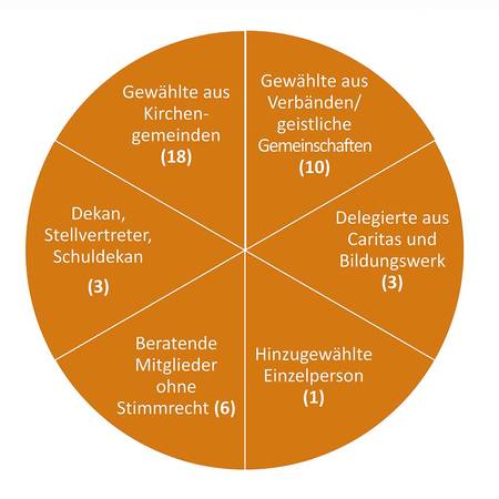 Quelle: Kath. Dekanat Heidelberg-Weinheim